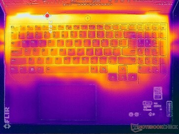 Prime95+FurMark-Last (oben)