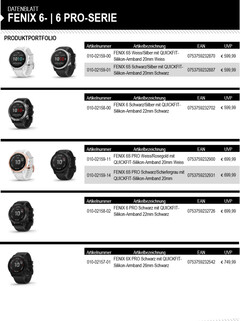 Garmin Fenix 6: Neue Smartwatch-Modelle Fenix 6S, Fenix 6, Fenix 6X und Solar