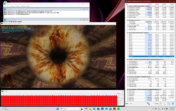 Stresstest (Prime95 + FurMark)