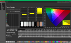 ColorChecker nach der Kalibrierung
