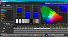 ColorChecker vor Kalibrierung