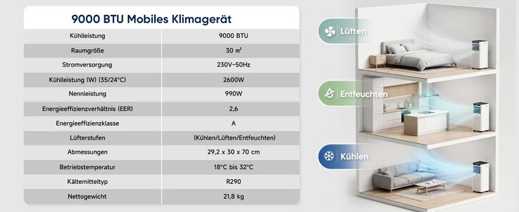 Die technischen Daten der Humhold-Klimaanlage