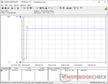 Prime95+FurMark Stress eingeleitet bei der 10-s-Marke