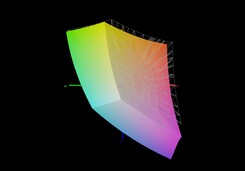 Aorus 15P WB vs sRGB (90 %)