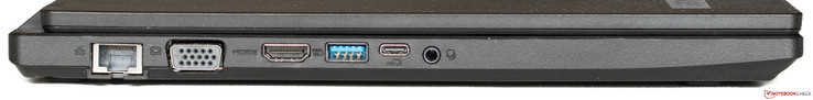 Linke Seite: Ethernet, VGA, HDMI, USB 3.0, USB 3.1 Gen1 mit DisplayPort, Audio in/out