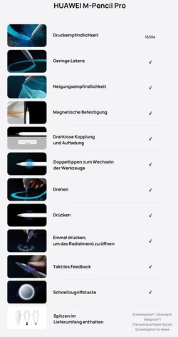 Auf seiner Website listet Huawei alle Features des Stiftes auf.