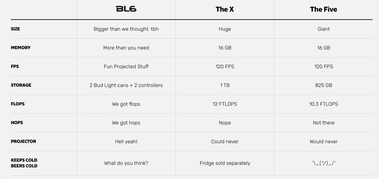 Bud Light scheut nicht davor zurück, die Specs mit den großen Konkurrenten zu vergleichen. (Bild: Bud Light)