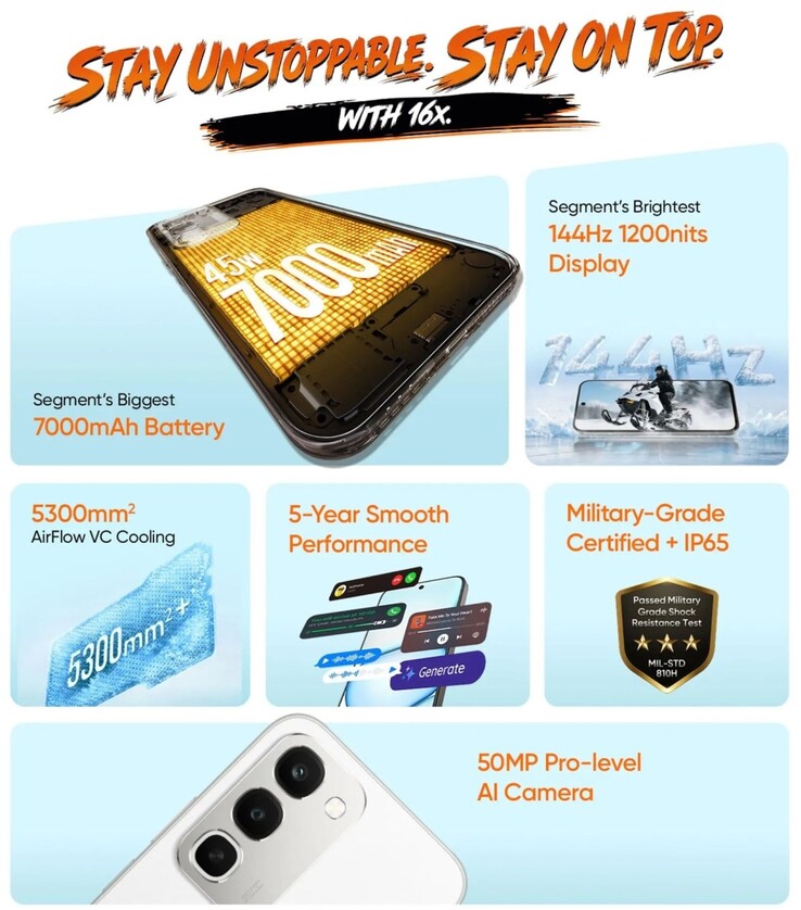 Realme 16x Features