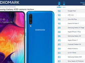 Test: Samsung Galaxy A50 bietet schwache Leistung im DxOMark Kamera Benchmark.