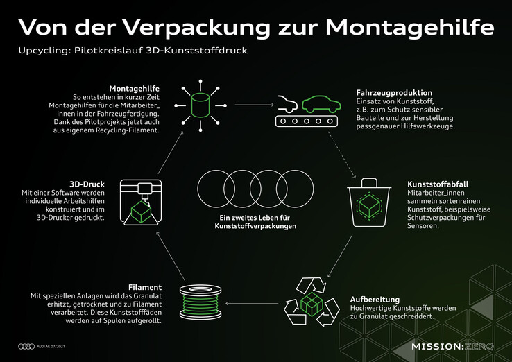 Von der Verpackung zur Montagehilfe