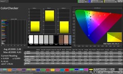 CalMAN Farbgenauigkeit
