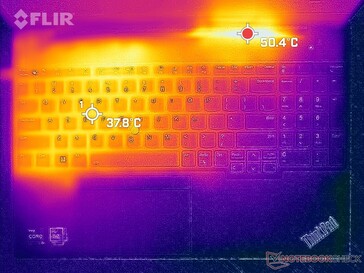 Prime95+FurMark Stress (oben)