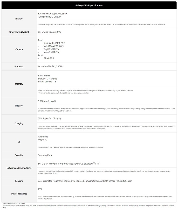 Die technischen Daten des Galaxy A73, das vorerst aber nicht in Europa offiziell zu haben sein wird.