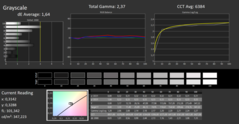 Calman ColorChecker Graustufen DCI-P3 Displaymodus eingestellt