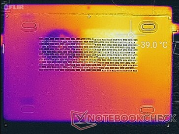 Prime95+FurMark Stress (unten)