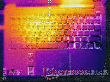 Prime95+FurMark Stress (oben)