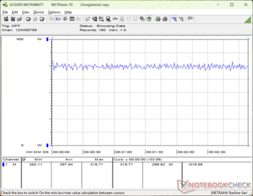 Cyberpunk 2077 1.080p Ultra Verbrauch