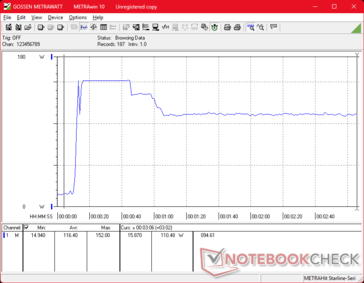 Prime95+FurMark Stress eingeleitet bei 10s Marke