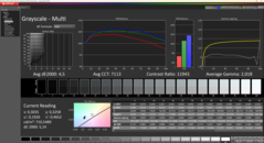 Calman Graustufen Auslieferungszustand