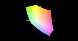 Lenovo Legion Y740-17 vs sRGB (96 %)