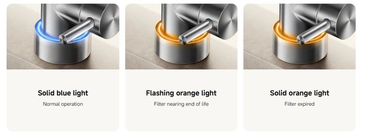 Der Wasserhahn zeigt den Filterstatus an (Bildquelle: Xiaomi)