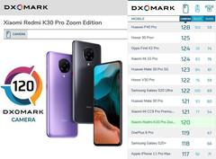 Xiaomi Redmi K30 Pro Zoom Edition im Dxomark Kameratest.
