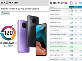 Xiaomi Redmi K30 Pro Zoom Edition im Dxomark Kameratest.
