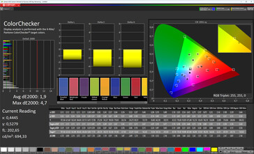 Farbtreue (Bildschirmfarbe Natürlich, Zielfarbraum DCI-P3)