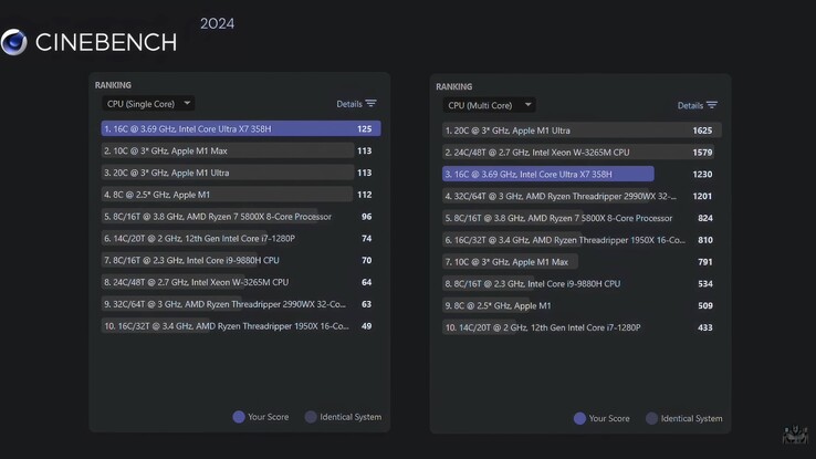 Ergebnis des GMKtec EVO T2 im Cinebench 2024.