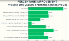 Die RTX 5090 Laptop hat eine Leistungssteigerung per "Shunt Mod" erhalten (Bildquelle: GizmoSlipTech on YouTube)
