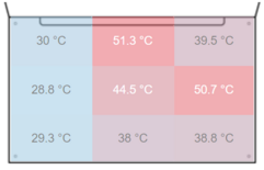 T470p: Maximal 51.3 °C | Durchschnitt 39 °C