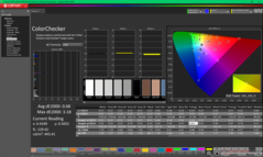ColorChecker nach der Kalibrierung