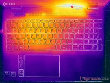 Prime95+FurMark Stress (C-Cover)