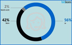 Kundenservice: Jeder zweite Verbraucher unzufrieden