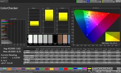 CalMAN Farbgenauigkeit