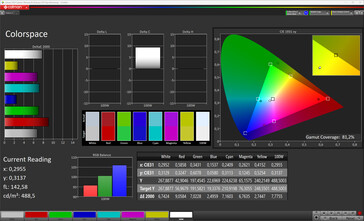 Farbgenauigkeit (Zielfarbraum: sRGB; Profil: Werkseinstellung)