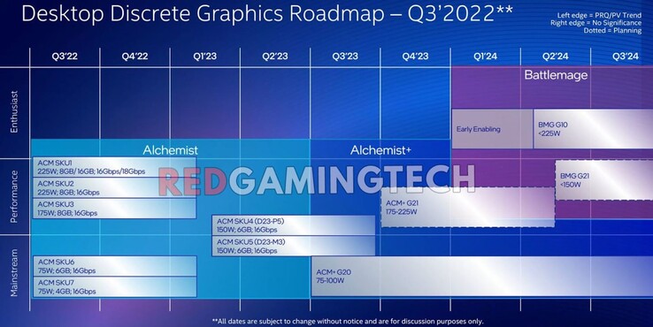 Intel Arc Battlemage soll nicht vor Anfang 2024 auf den Markt kommen. (Bild: RedGamingTech)