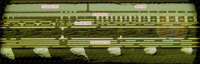 Ein Querschnitt von Panther Lake zeigt das Compute- und das GPU-Tile auf einem Silizium-Interposer