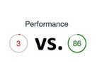 Eine dramatische Performance-Verbesserungen auf manchen Webseiten als (kurzfristiger) Nebeneffekt der DSGVO.