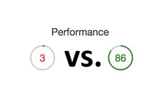 Eine dramatische Performance-Verbesserungen auf manchen Webseiten als (kurzfristiger) Nebeneffekt der DSGVO.