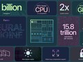 Apple A15 GPU 5-Core Grafikkarte - Benchmarks und Spezifikationen