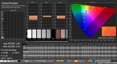 CalMAN: ColorChecker