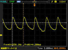 minimale Leuchtkraft