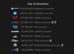 Hacker greifen vermehrt Datensätze ab, Experten empfehlen keine Zugangsdaten zu recyclen.