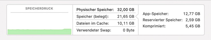Eine Stunde nach dem Einschalten läuft das MacBook Pro noch reibungslos.