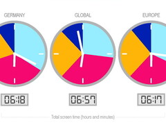 Mediennutzung in Deutschland: Smartphone überholt TV