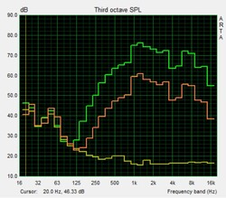 Lautsprechertest Pink Noise