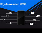 Samsung: Schnelle UFS-Flashspeicherkarten mit bis zu 256 GByte