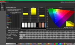 ColorChecker vor der Kalibrierung (P3)