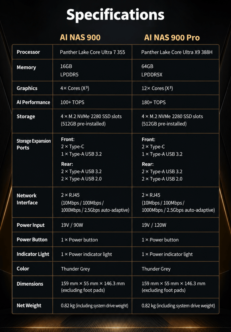 Lecoo Bellator AI NAS 900 Serie Spezifikationen und Vergleich der Modelle